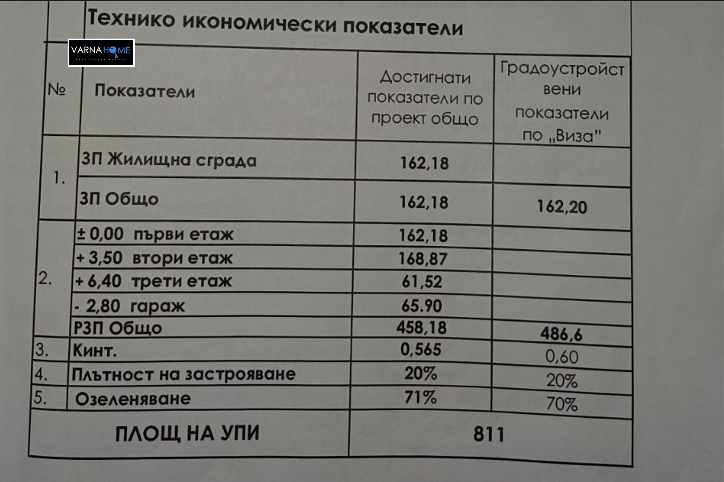 ������� ������ | Imot.bg � ����������� 9