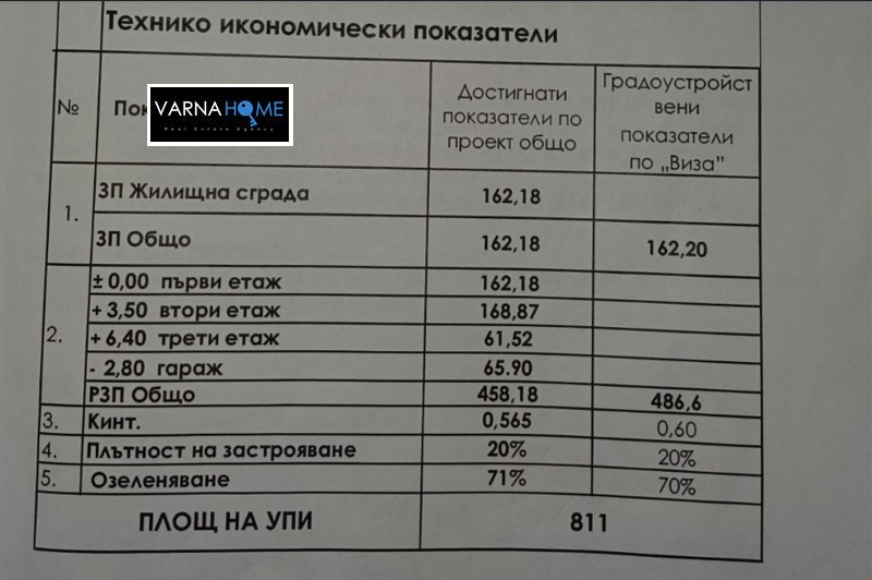 Продава ПАРЦЕЛ, гр. Варна, м-т Добрева чешма, снимка 9 - Парцели - 53070856