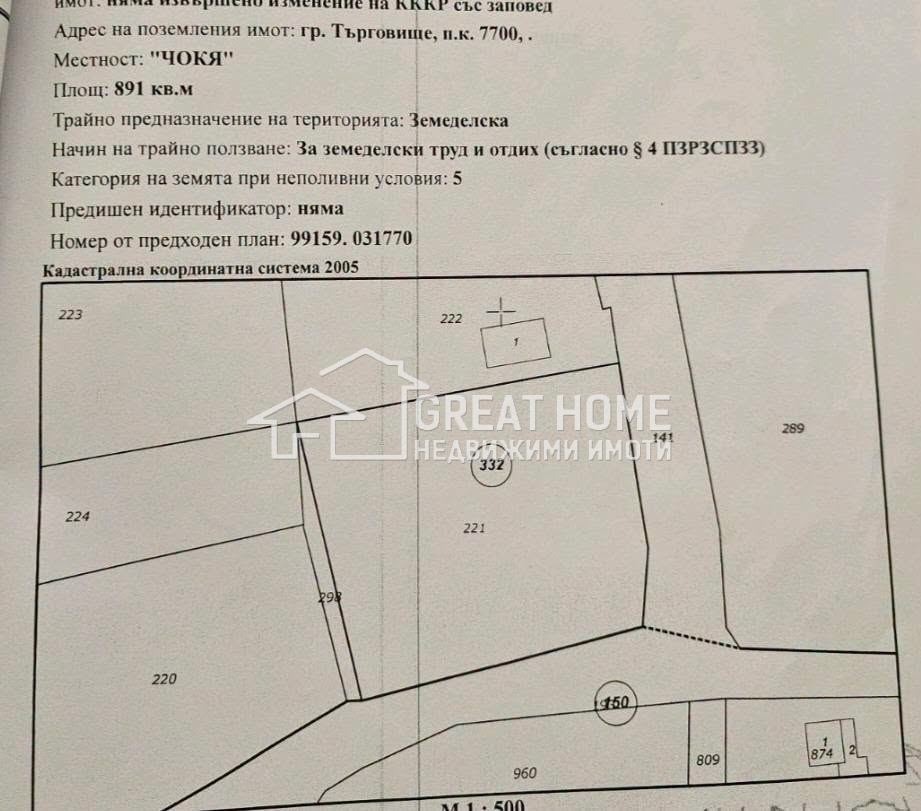 ������� ������ | Imot.bg � ����������� 2