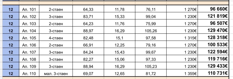 Продава 2-СТАЕН, гр. София, Люлин 3, снимка 2 - Апартаменти - 52455936