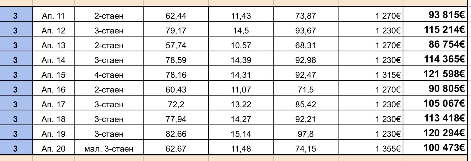 Продава 2-СТАЕН, гр. София, Люлин 3, снимка 2 - Апартаменти - 52455936