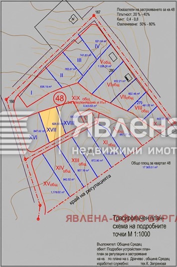 ������� ������ | Imot.bg � ����������� 2