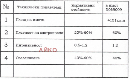 Продава ПАРЦЕЛ | Imot.bg — изображение 8