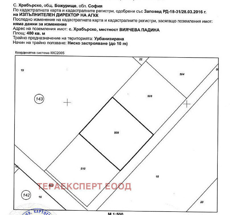 ������� ������ | Imot.bg � ����������� 1