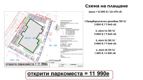 2 makuuhuonetta Vladislav Varnentšik 1, Varna 6