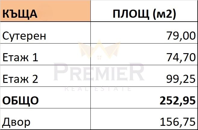 Na prodej  Dům Sofia , Bistrica , 253 m2 | 82737917 - obraz [9]