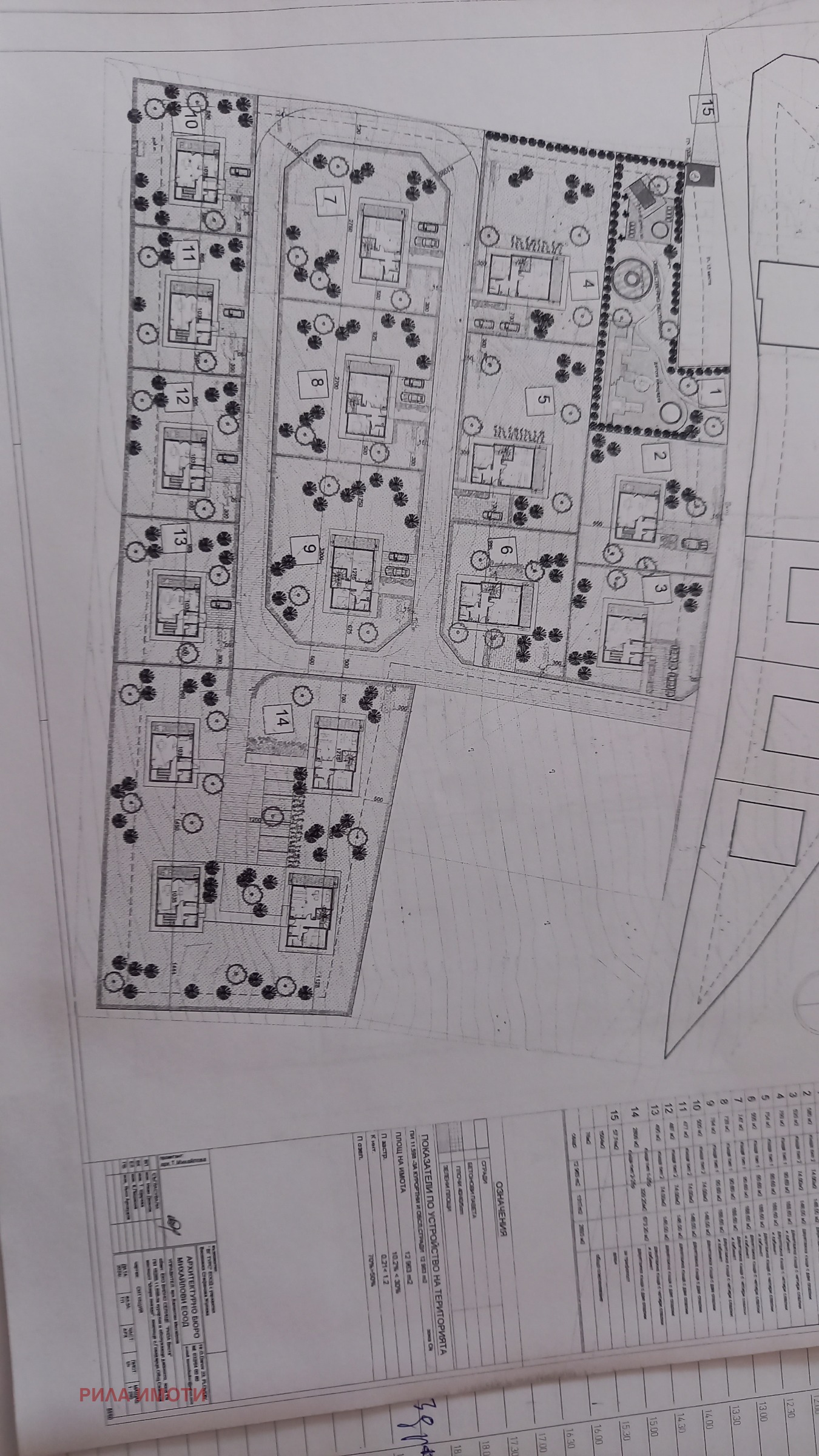 ������� ���� | Imot.bg � ����������� 15