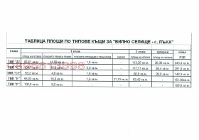 ������� ������ | Imot.bg � ����� ������ 2