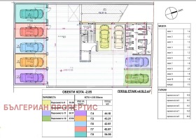  1- | Imot.bg    2
