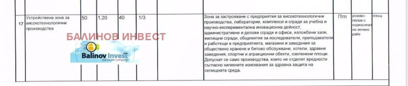 Продава ПАРЦЕЛ, гр. Варна, Западна промишлена зона, снимка 2 - Парцели - 47344242