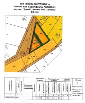 Плот Вилна зона, Тарговиште 6