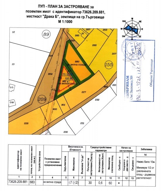 Продава ПАРЦЕЛ, гр. Търговище, Вилна зона, снимка 5 - Парцели - 48471711