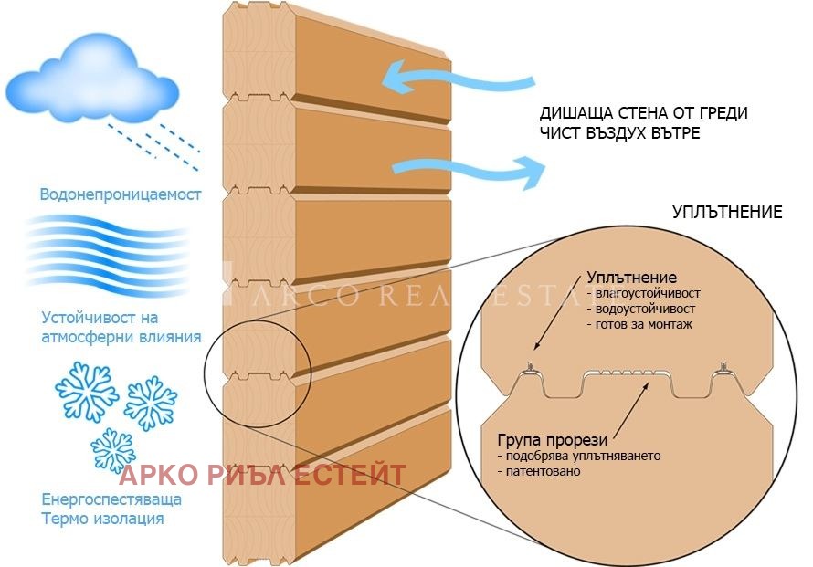 Продава КЪЩА | Imot.bg — изображение 13