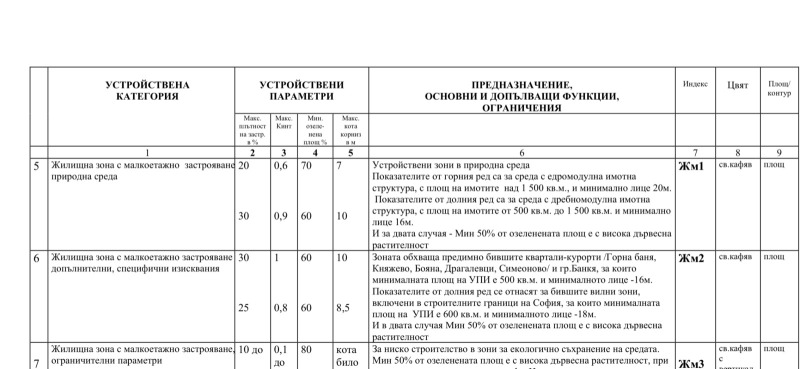 На продаж  Сюжет София , Кремиковци , 6748 кв.м | 85603931 - зображення [6]