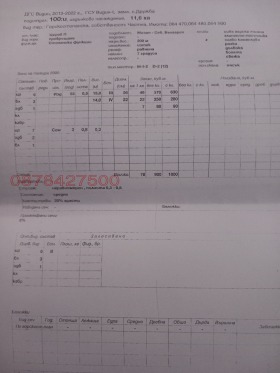    | Imot.bg    2