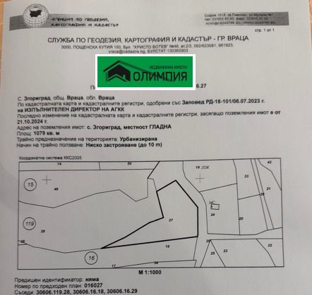 ������� ������ | Imot.bg � ����������� 1