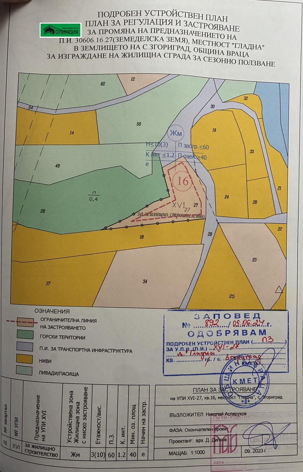 ������� ������ | Imot.bg � ����������� 2