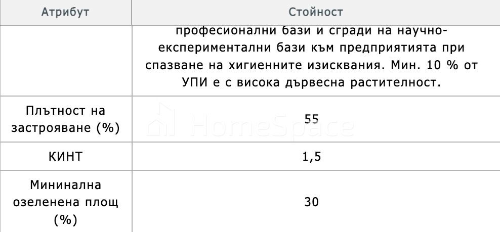 Продава ПАРЦЕЛ, гр. София, с. Яна, снимка 2 - Парцели - 52301744