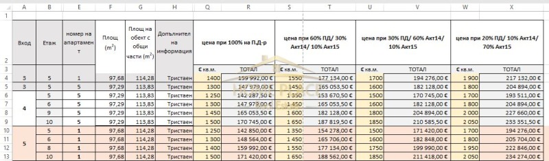 Προς πώληση  1 υπνοδωμάτιο Βαρνα , Οκραζνα βολνητσα-Γενεραλη , 75 τ.μ | 94202642 - εικόνα [6]