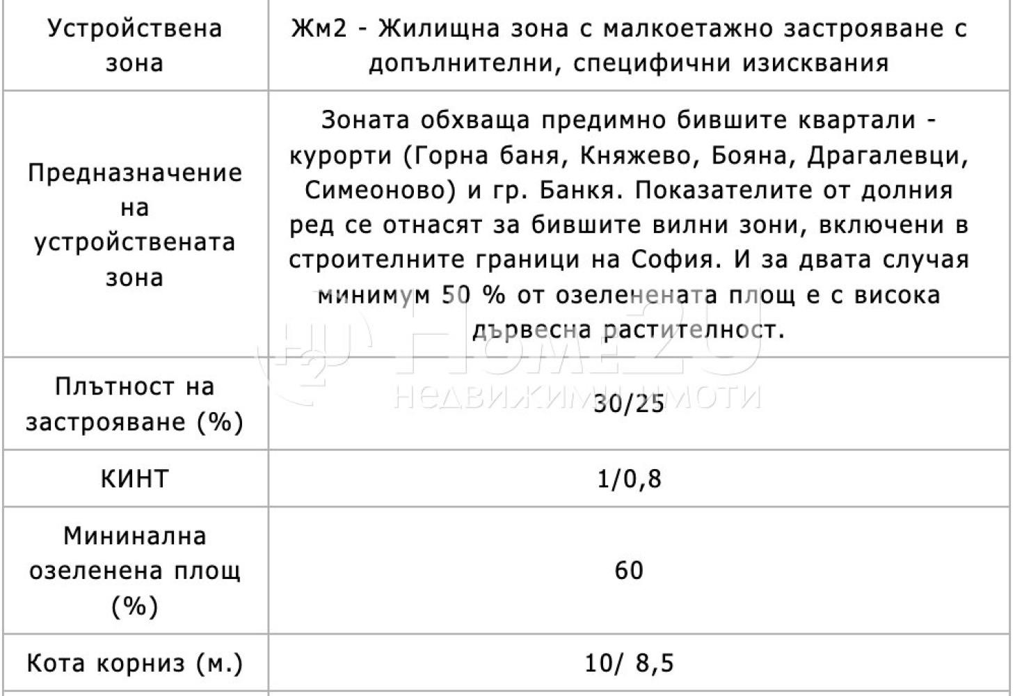Продава ПАРЦЕЛ, гр. София, в.з.Килиите, снимка 3 - Парцели - 54559300