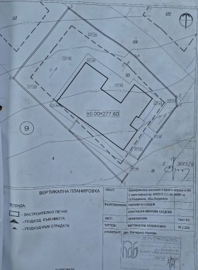 ������� ���������� | Imot.bg � ����� ������ 5