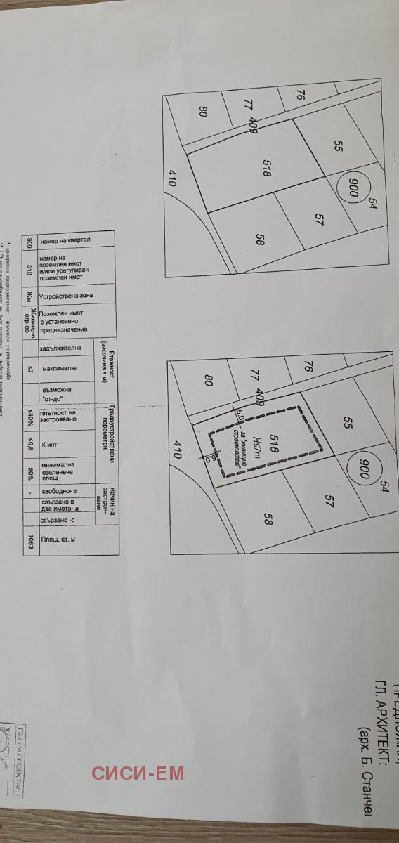 ������� ������ | Imot.bg � ����������� 1