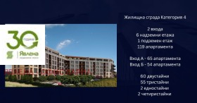 ������� 3-����� | Imot.bg � ����� ������ 7