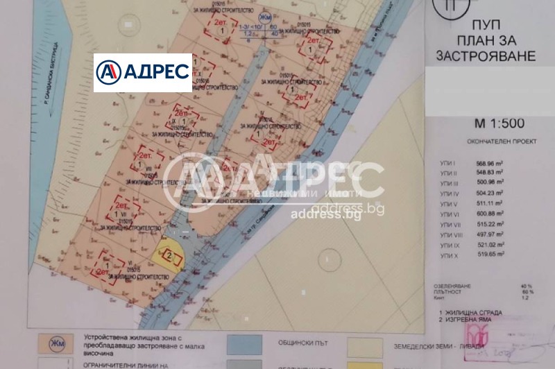 Продава ПАРЦЕЛ, гр. Сандански, област Благоевград, снимка 5 - Парцели - 45272919