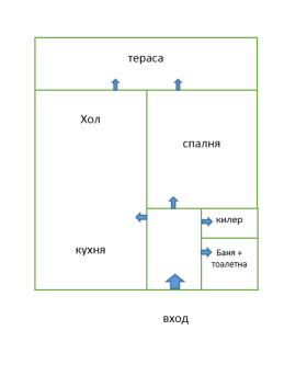 ������� 2-����� | Imot.bg � ����� ������ 12