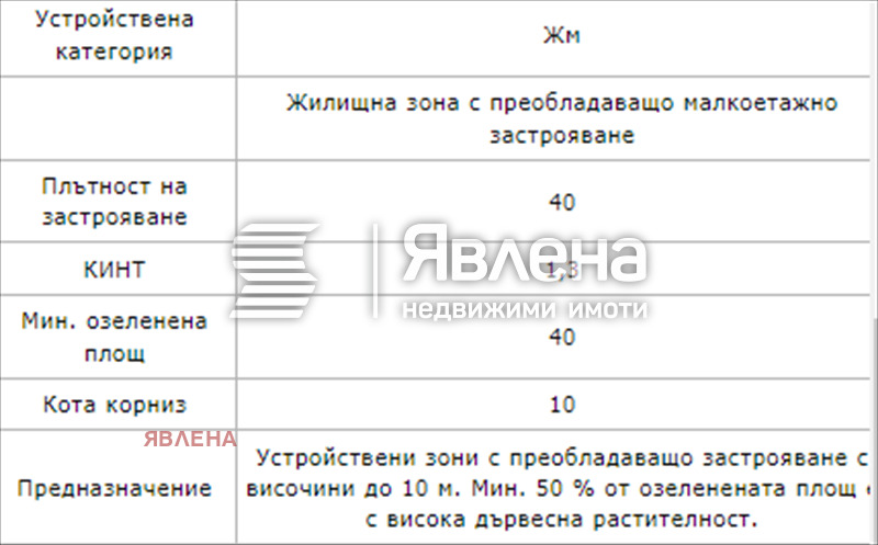 Продава ПАРЦЕЛ, с. Бистрица, област София-град, снимка 9 - Парцели - 48454226