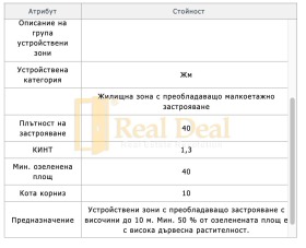 ������� ������ | Imot.bg � ����� ������ 4