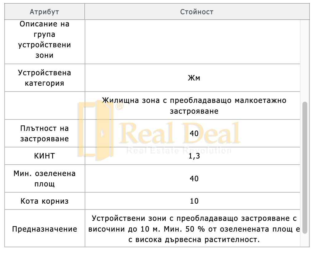 Продава ПАРЦЕЛ, гр. София, гр. Нови Искър, снимка 4 - Парцели - 54688781