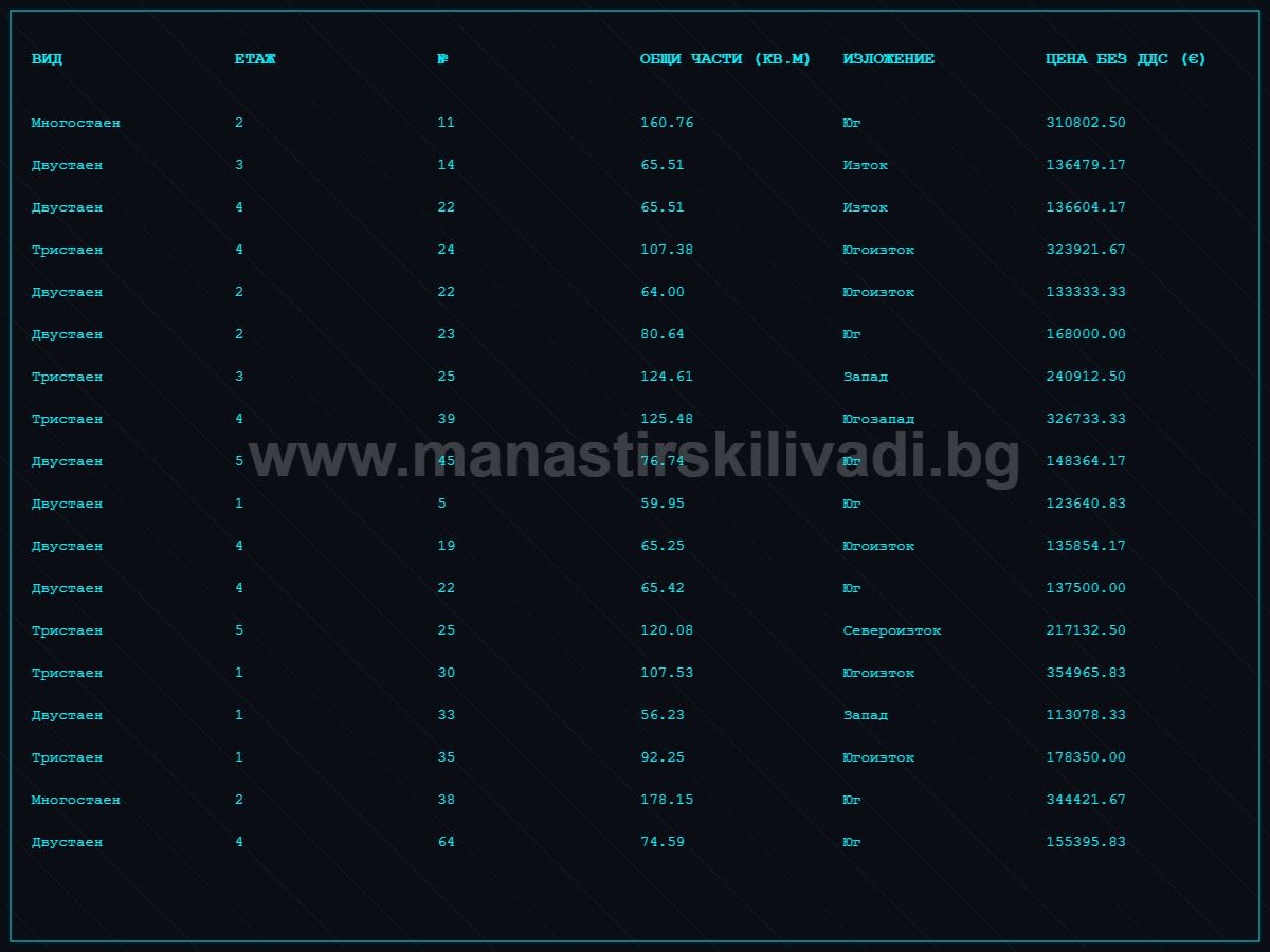 Продава 3-СТАЕН, гр. София, Манастирски ливади, снимка 2 - Апартаменти - 56080374