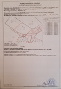 Продава ПАРЦЕЛ, област Пазарджик, с. Капитан Димитриево • 39960 € / 78154.97 лв. • 83632692 3