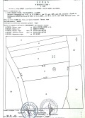 Продава ПАРЦЕЛ, област София, гр. Правец • 22000 € • 80276523 — Holmes.bg