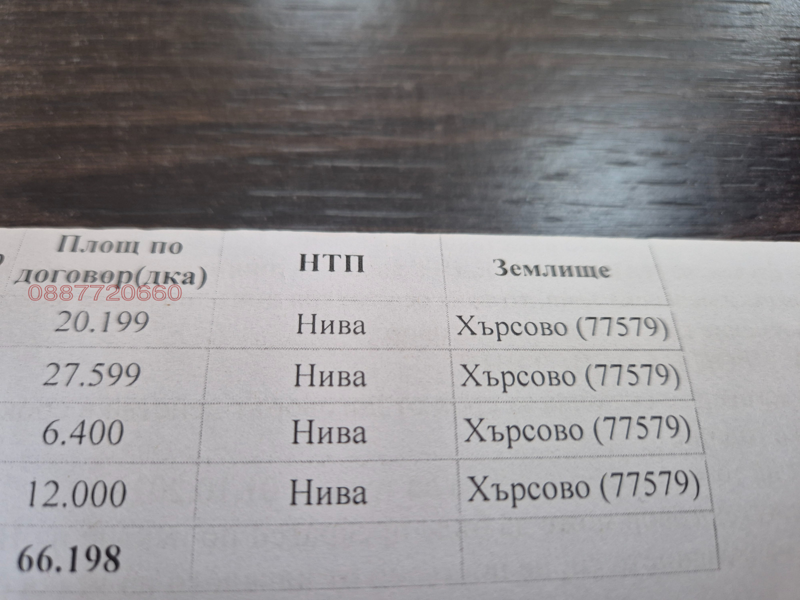 ������� ���������� ���� | Imot.bg � ����������� 1