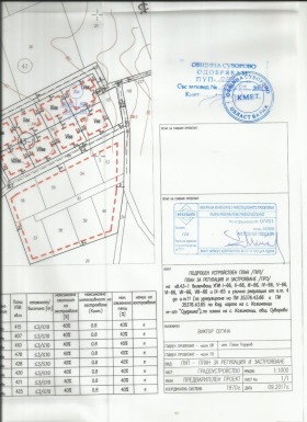 ������� ������ | Imot.bg � ����� ������ 14