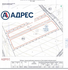 ������� ������ | Imot.bg � ����� ������ 4