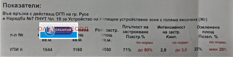 Eladó  Cselekmény Ruse , Sirok centar , 1644 négyzetméter | 85627644 - kép [2]