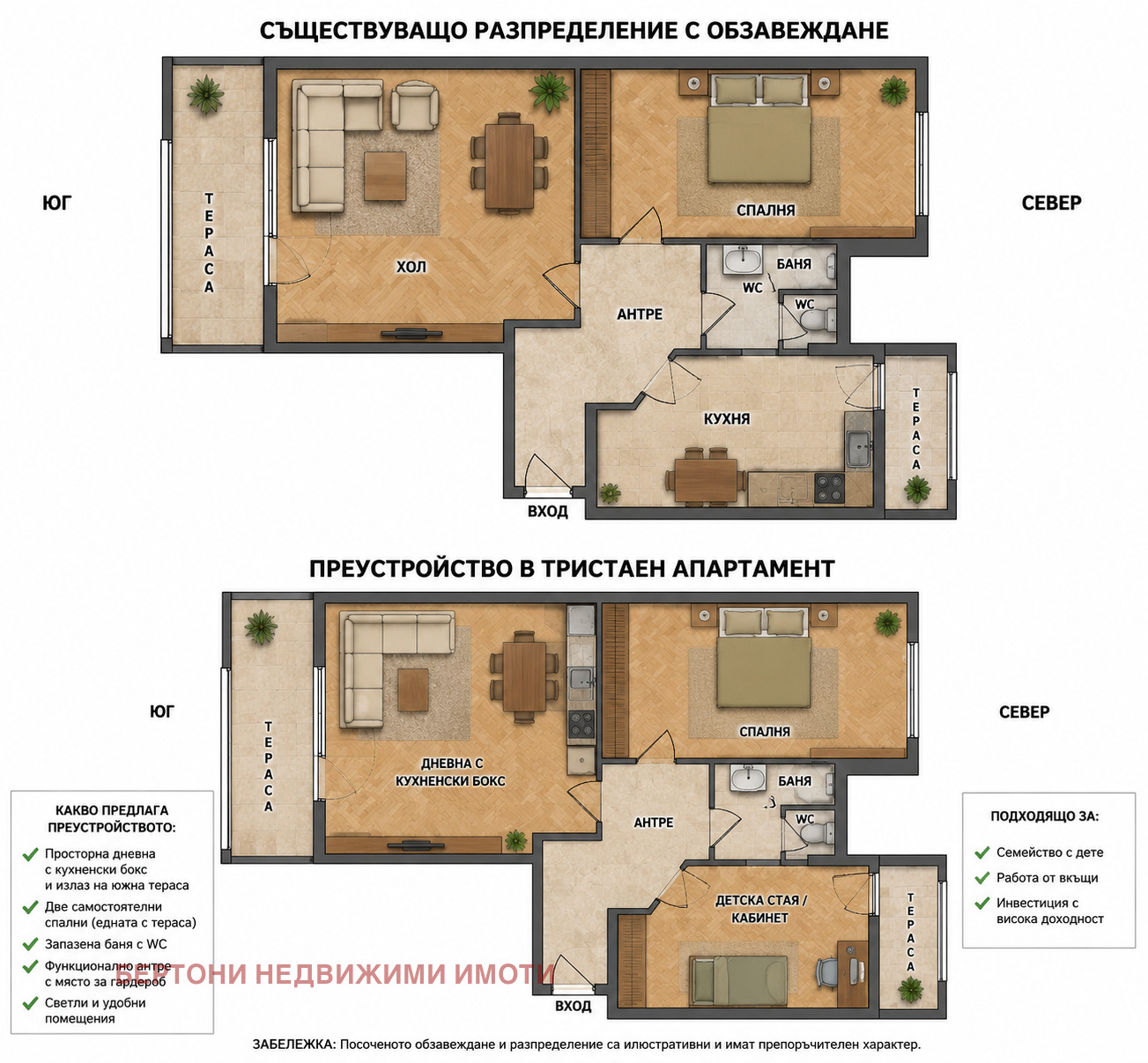 ������� 2-����� | Imot.bg � ����������� 1