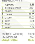 Продава 3-СТАЕН, град Пловдив, Тракия • 143481 € • 93867807 — Holmes.bg