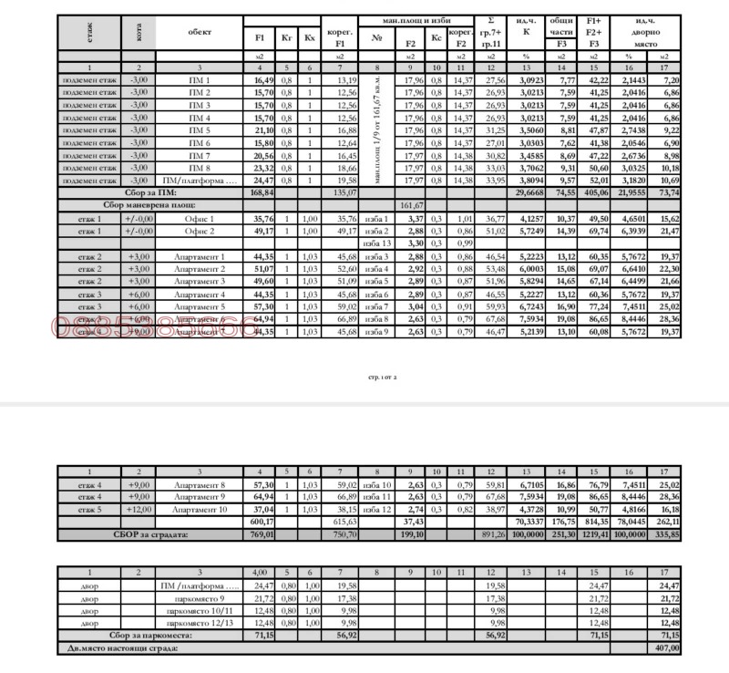 Eladó  1 hálószoba Varna , Cveten kvartal , 65 négyzetméter | 22401538 - kép [9]