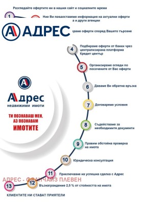 Парцел град Плевен, Дружба 4 2