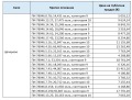 Продава  Земеделска земя област Благоевград , с. Цапарево , 499 дка | 56075233