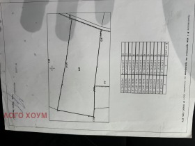 ������� ������ | Imot.bg � ����� ������ 2