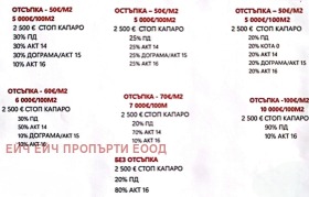  2- | Imot.bg    7