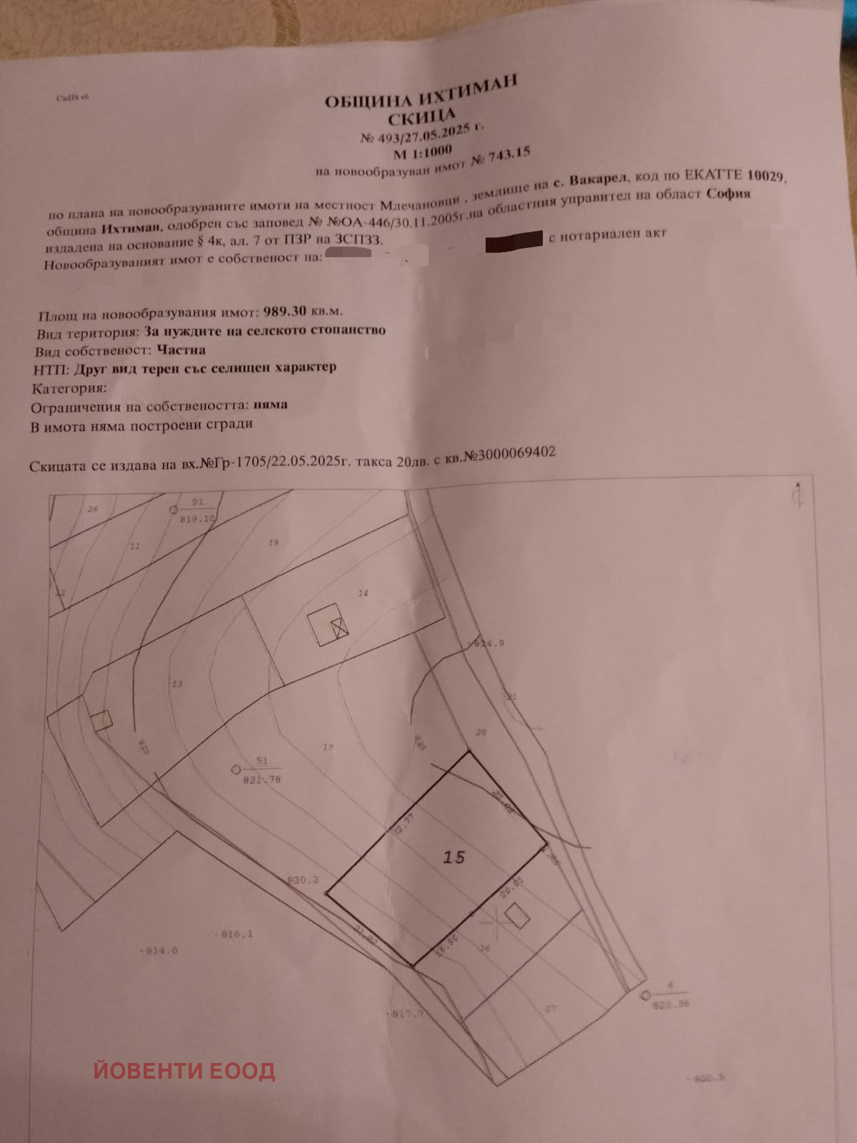 ������� ������ | Imot.bg � ����������� 1