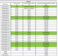Продава 2-СТАЕН, гр. София, Суходол, снимка 10