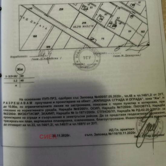 ������� ������ | Imot.bg � ����������� 4