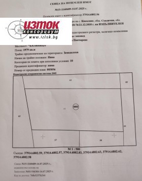 На продаж Сюжет
